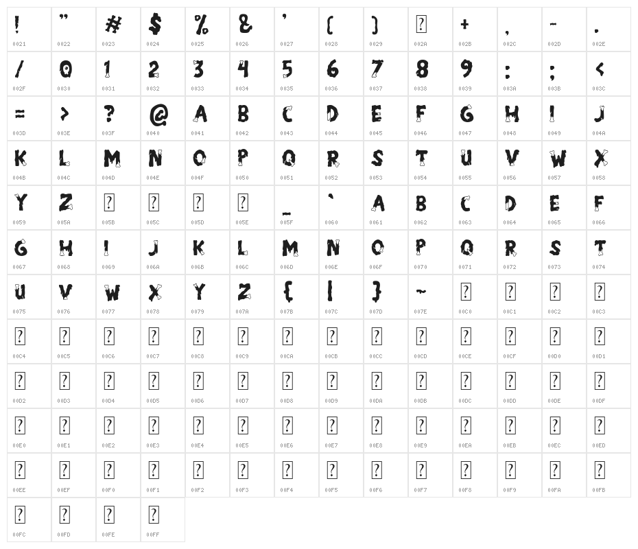 Dr.Ziemboz 3 Character Map