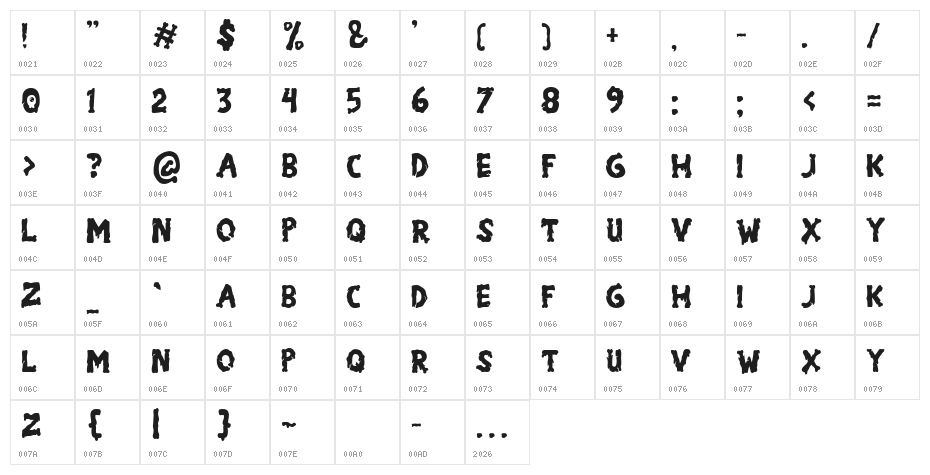 Dr.Ziemboz Character Map
