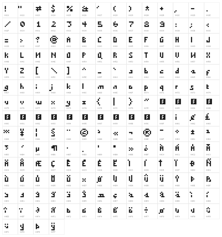 DraconianPixelsMinimal Regular Character Map