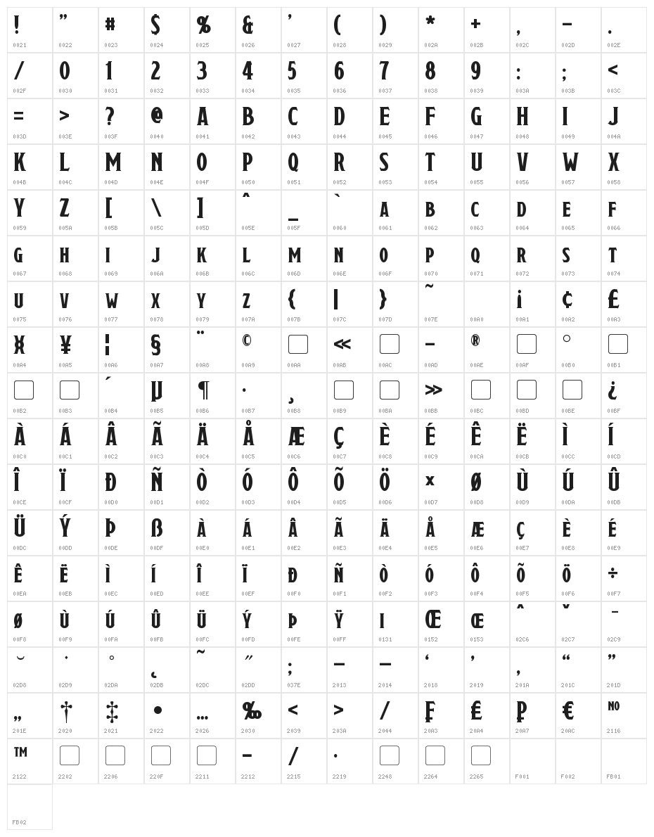 Draconis Character Map