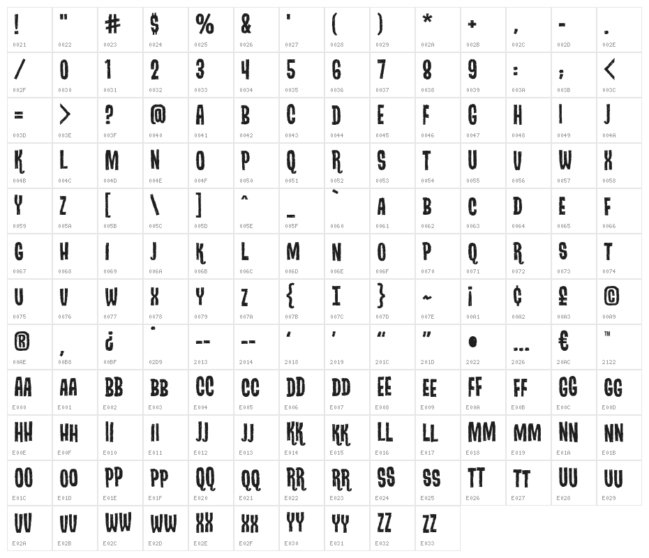 DracuFrankenWolfBB Character Map