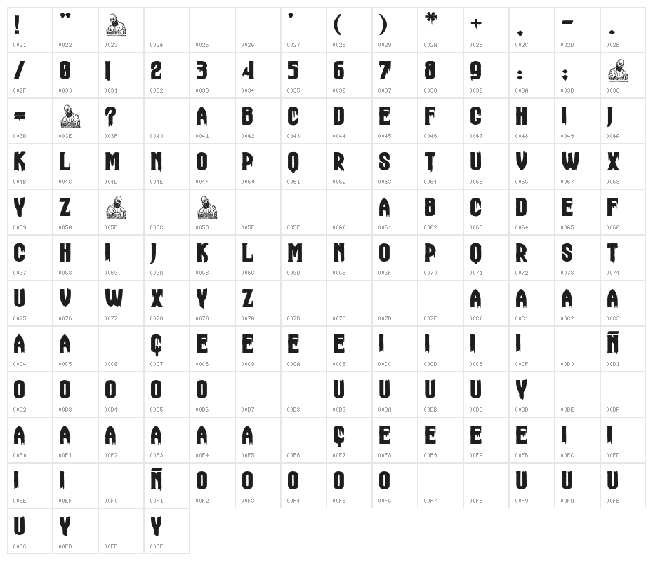 Dracul Hotel Character Map