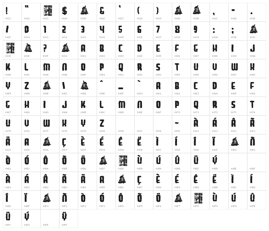 Dracul Vintage+ Character Map