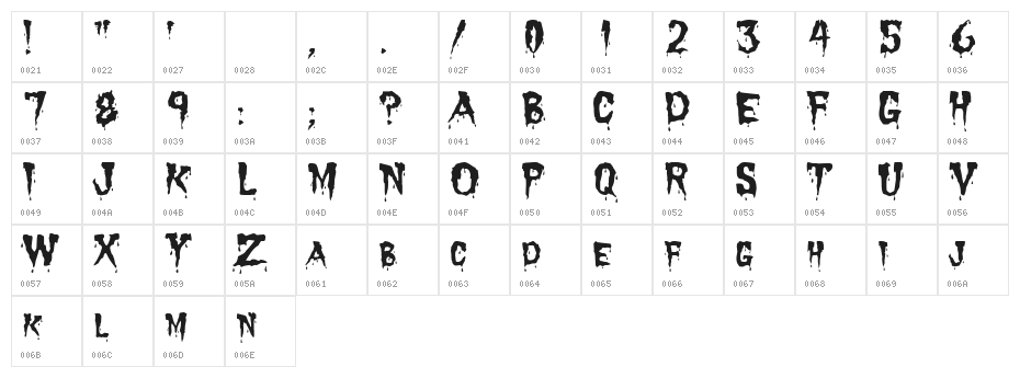 Dracula Character Map