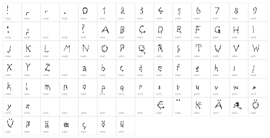 Draculas Character Map