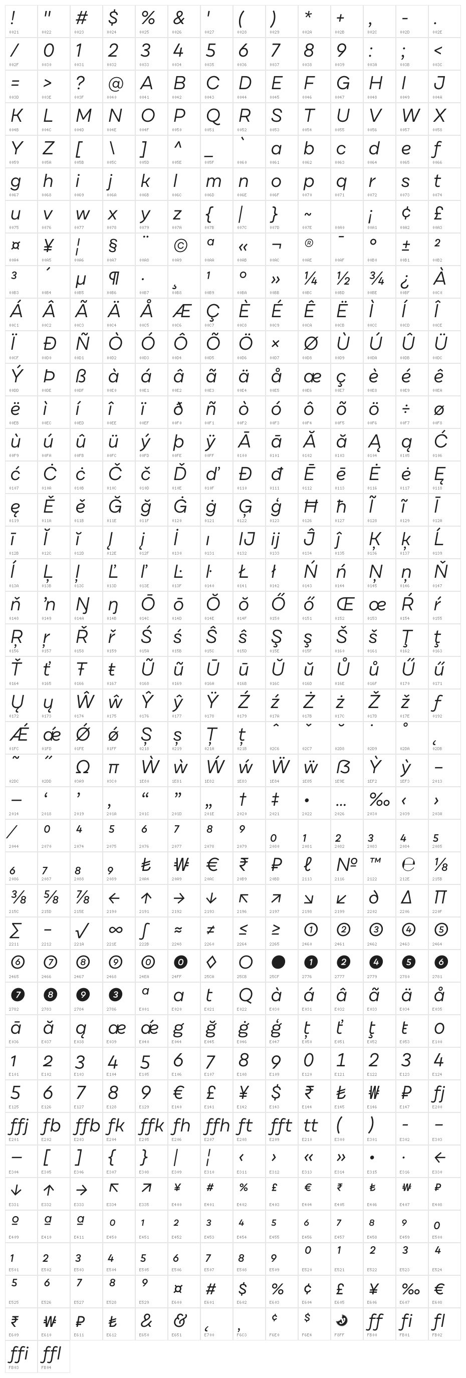 DraftB-RegularIta Character Map