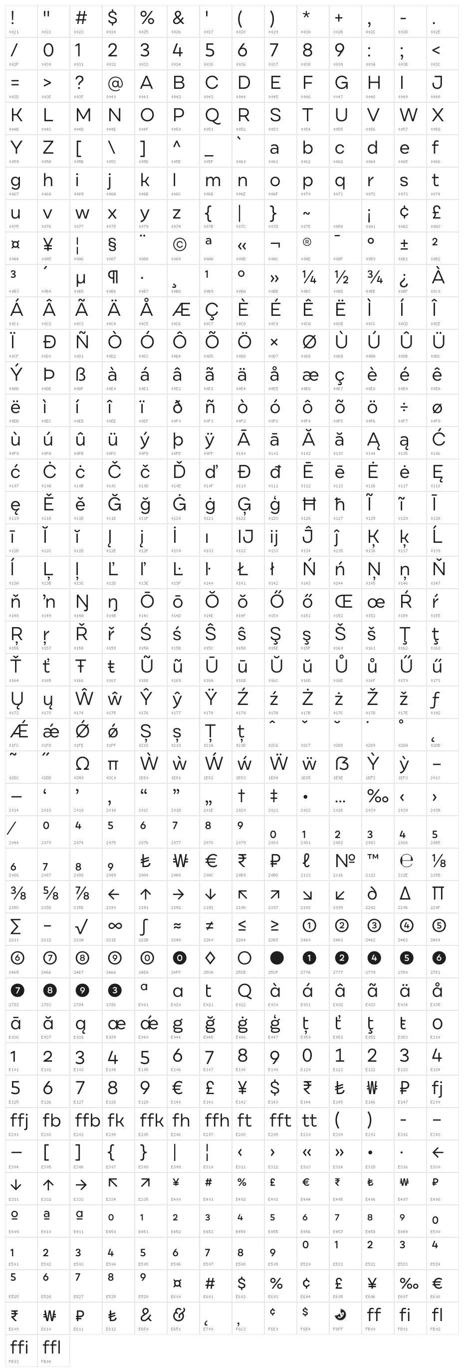 DraftB-Regular Character Map