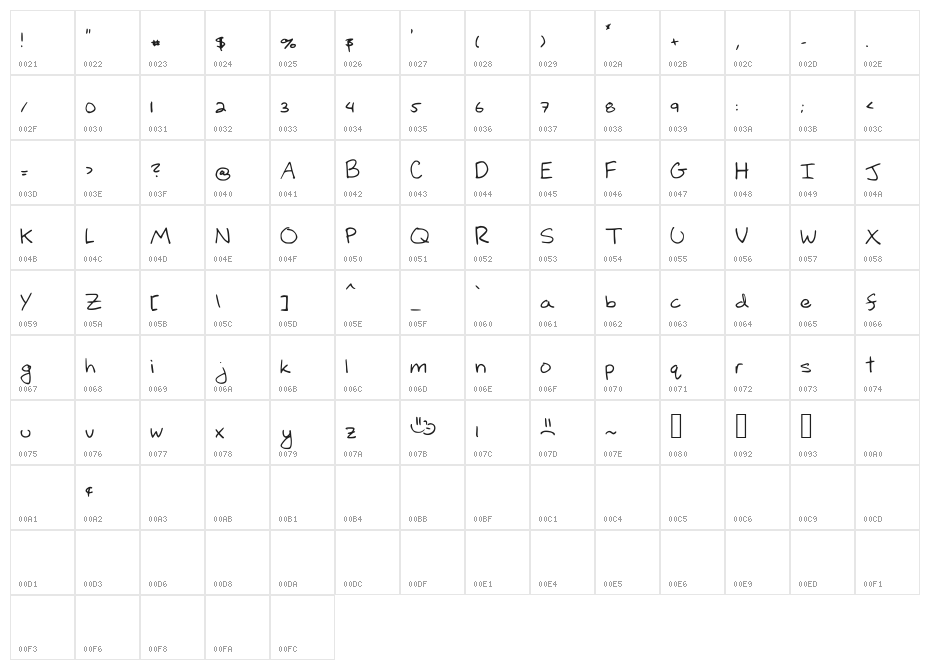 DraftBlake Character Map