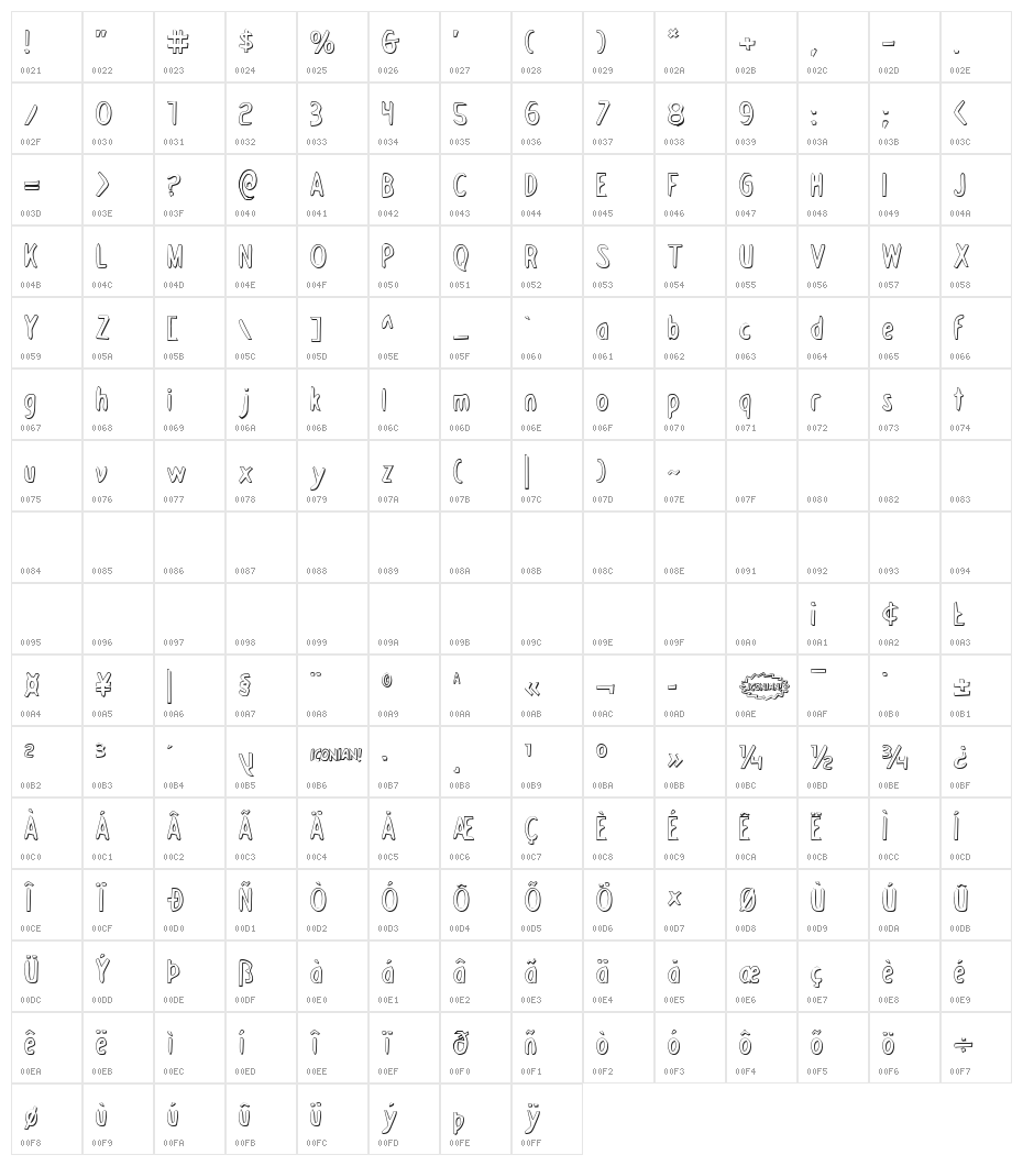 Drafting Table 3D Character Map