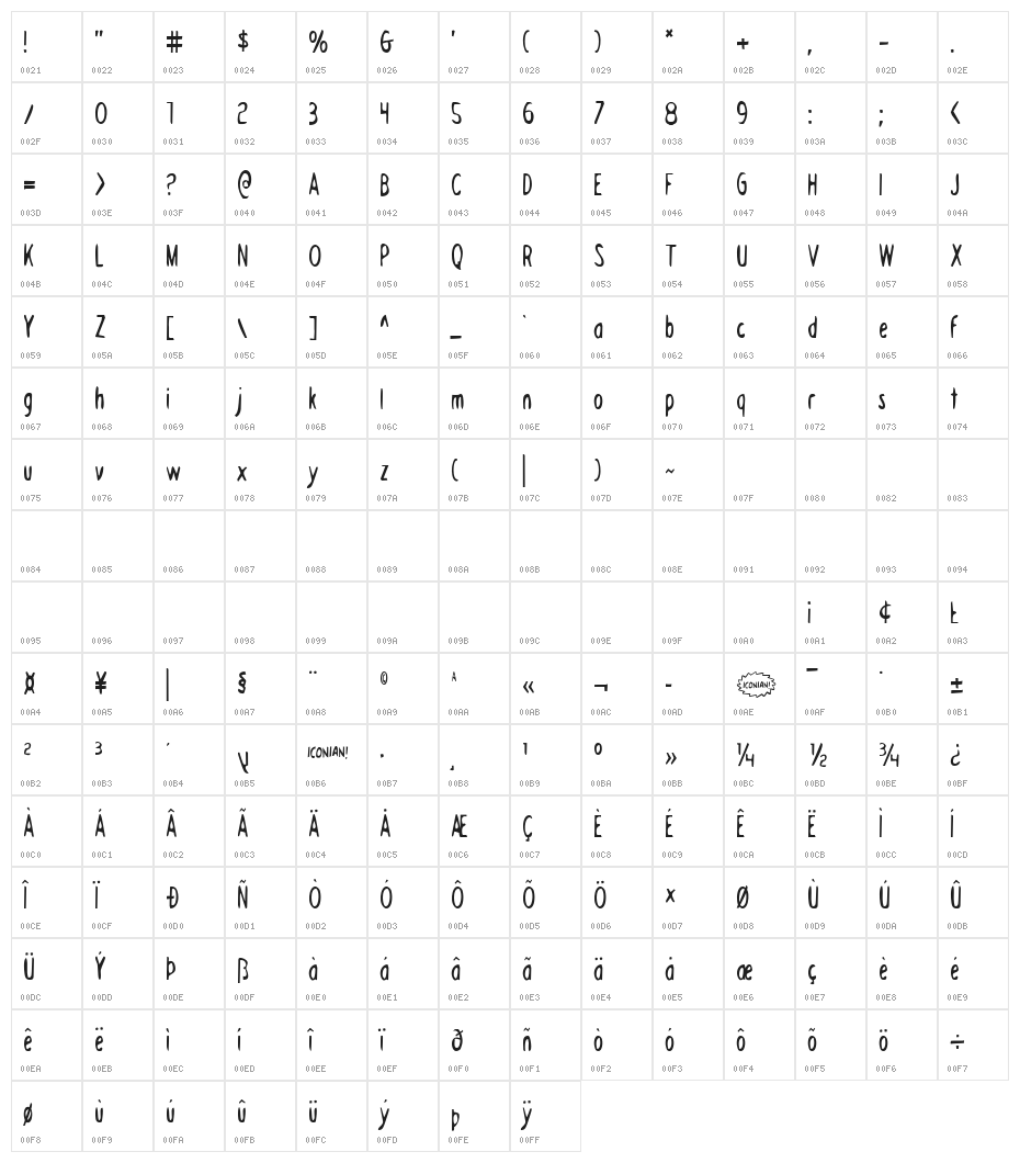 Drafting Table Condensed Character Map