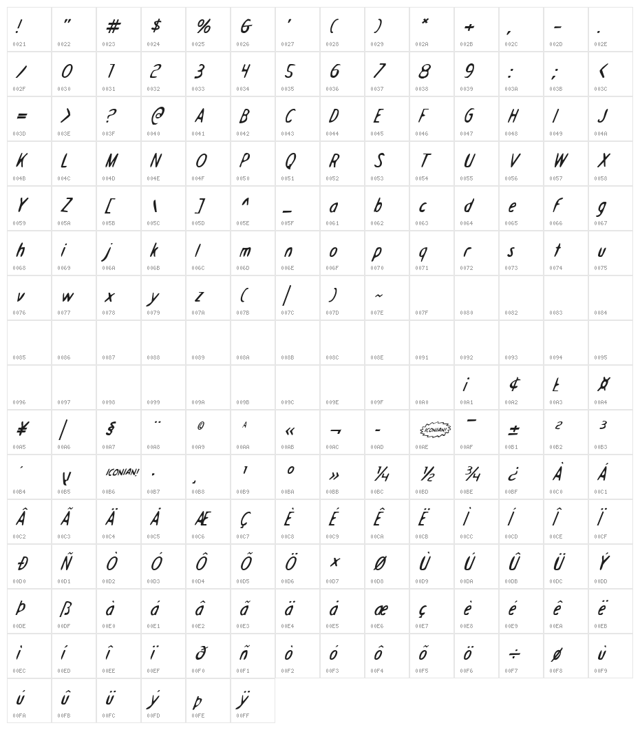 Drafting Table  Italic Character Map