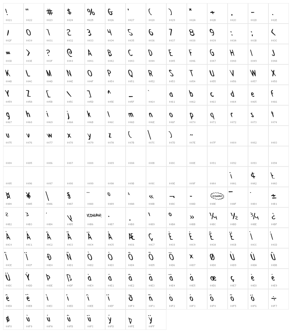 Drafting Table  Leftalic Character Map