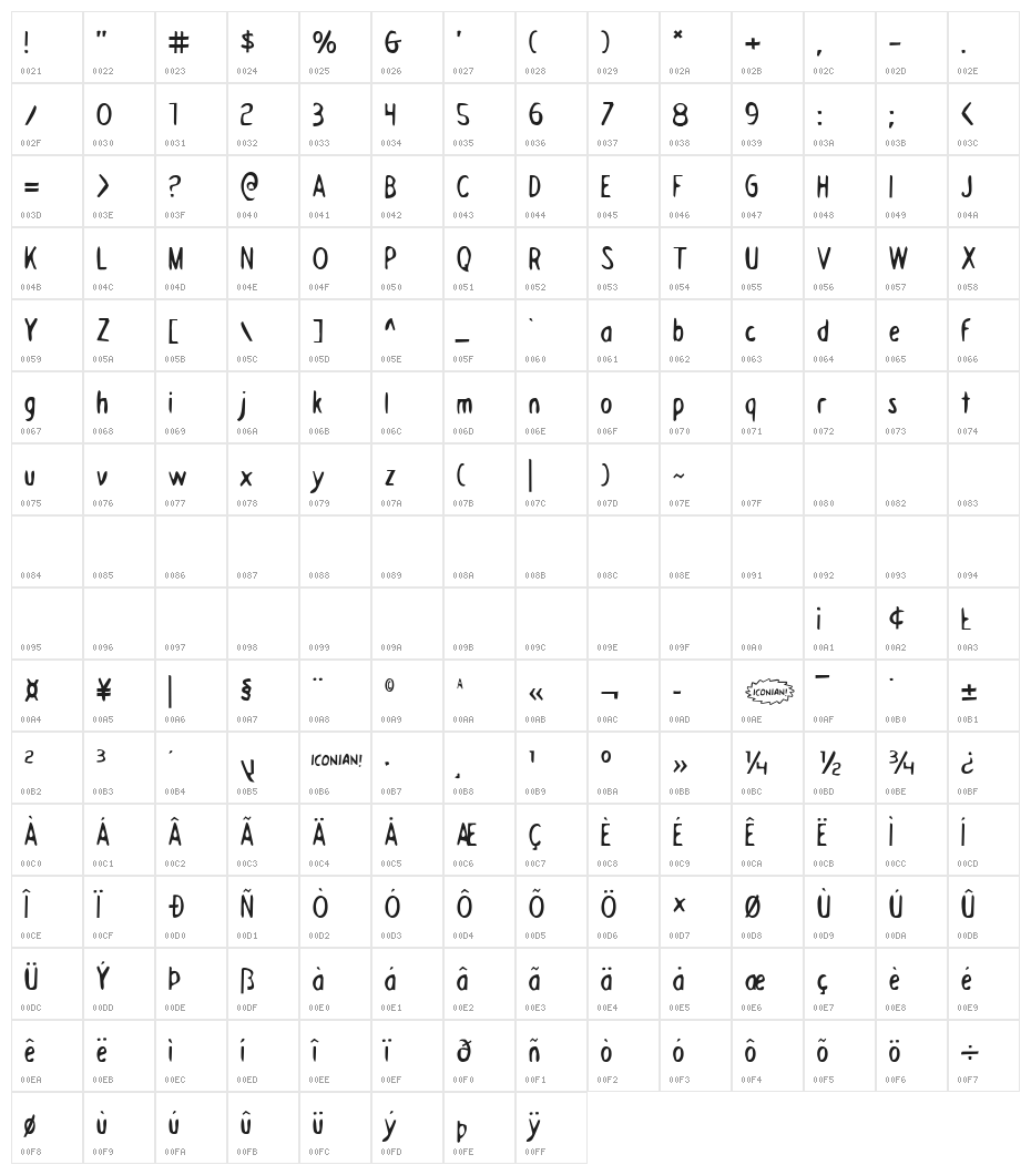 Drafting Table Character Map