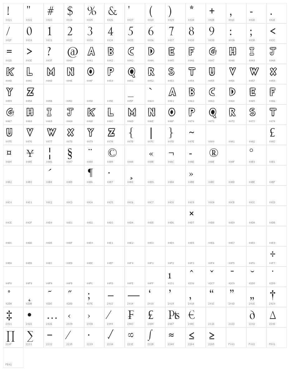 Drafting Character Map