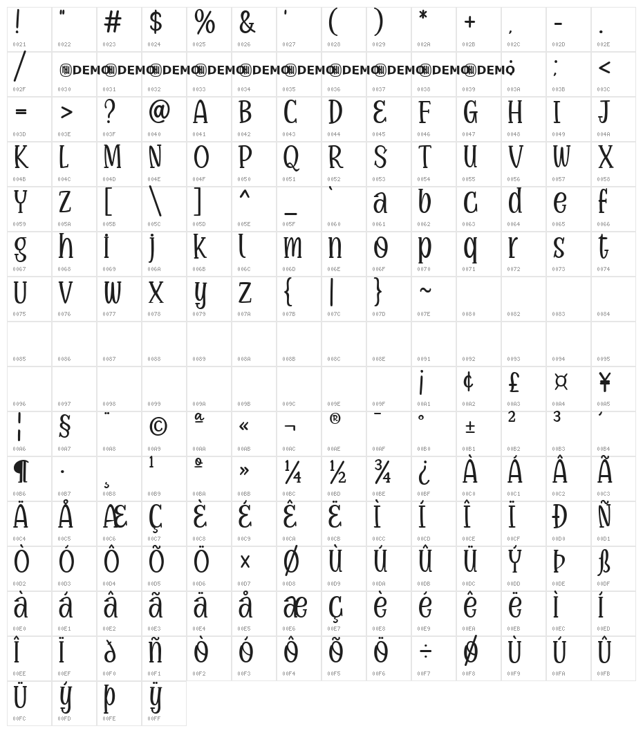 Drafty Windows Regular Character Map
