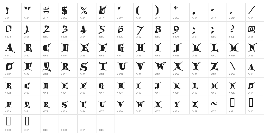 Draggletail Character Map