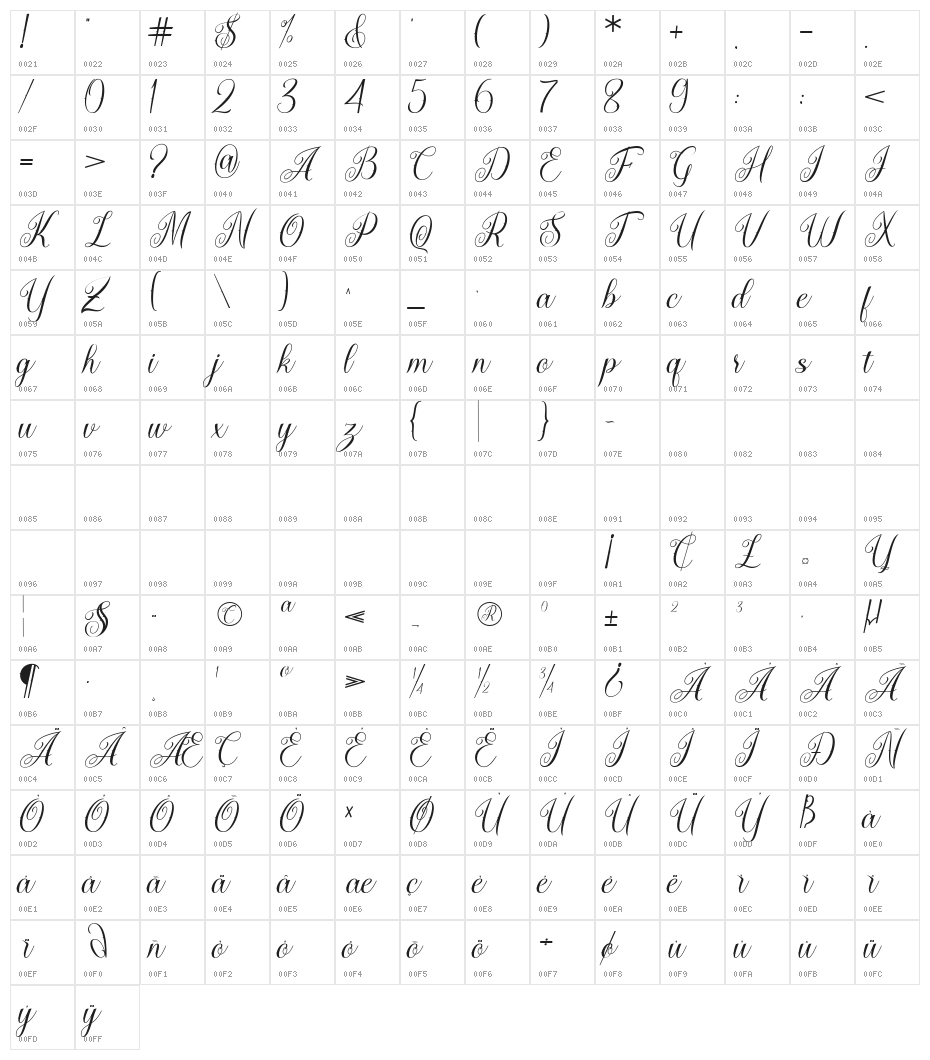 Draghile Character Map