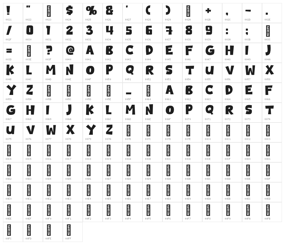Dragon Fruit Days Character Map