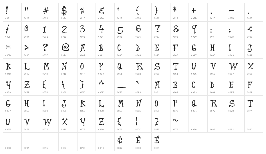 Dragon Harbour Character Map