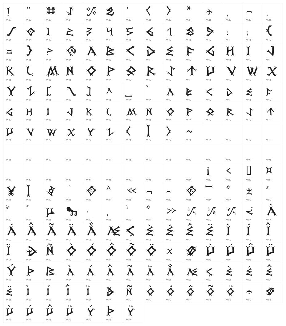 Dragon Order Character Map