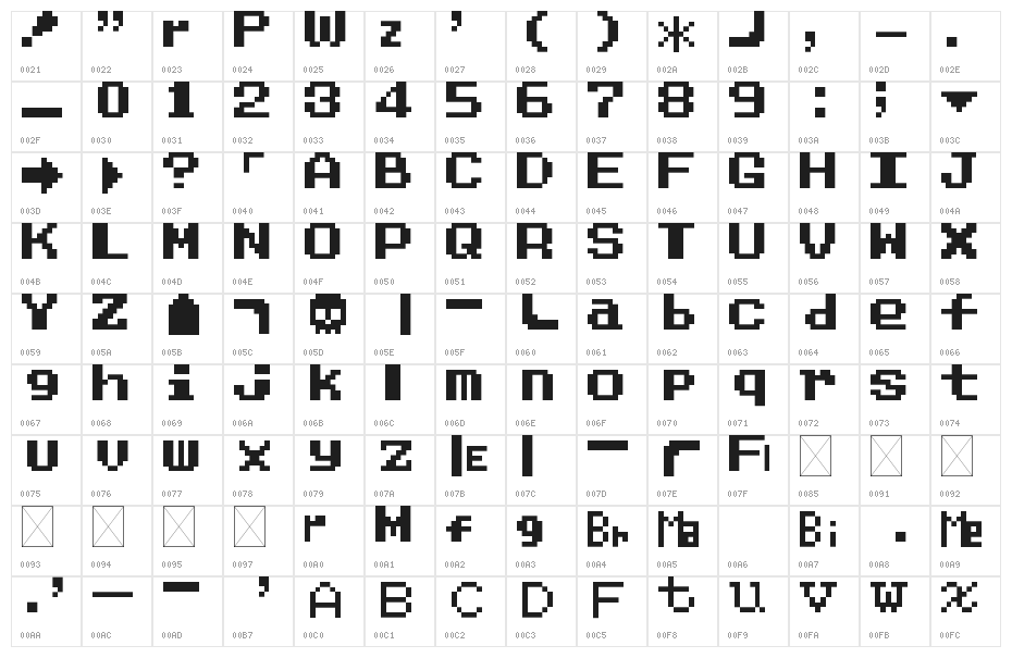Dragon Warrior III Regular Character Map