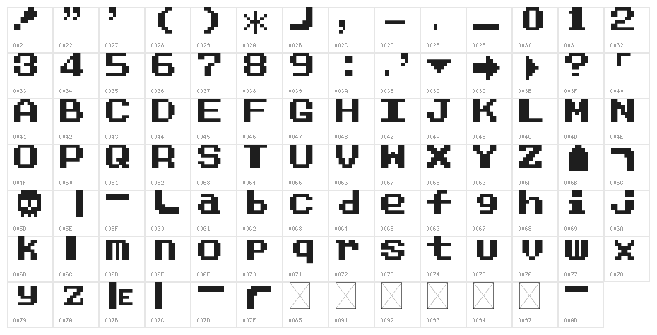 Dragon Warrior IV Regular Character Map
