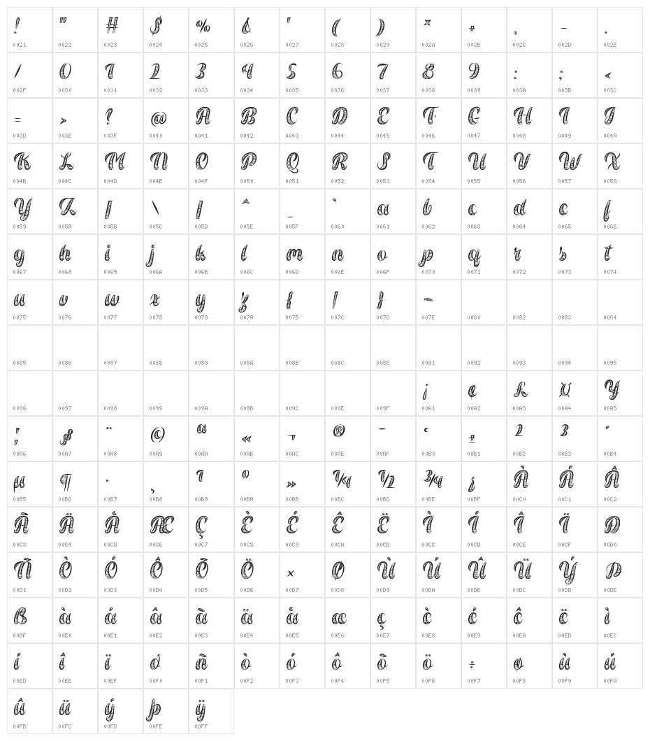 Dragon Wings Character Map