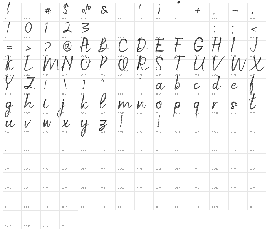 Dragon Character Map