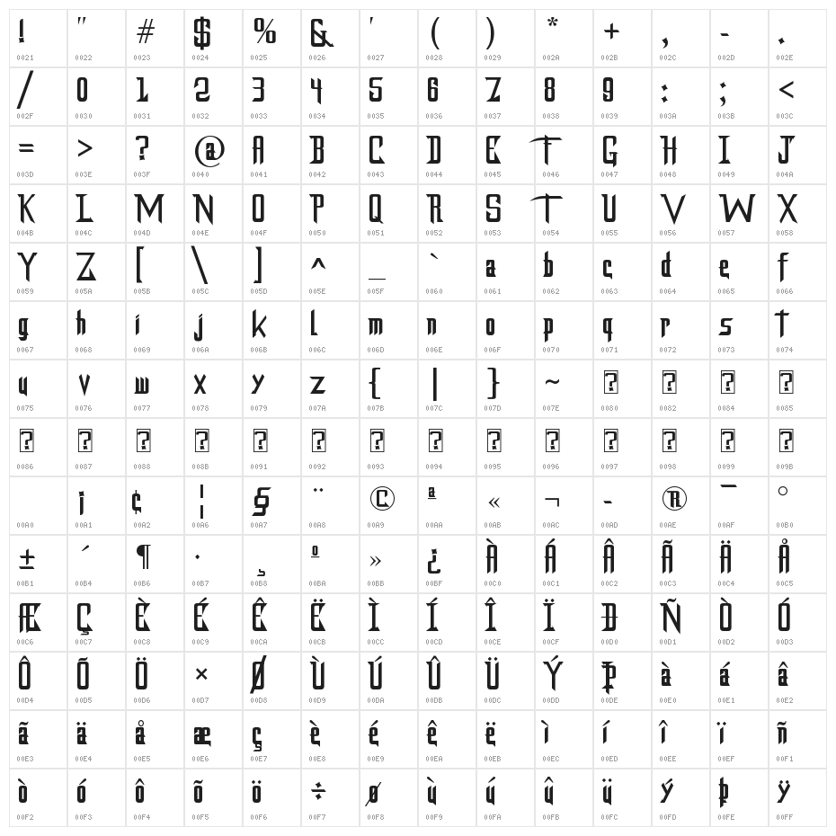 DragonForcE Character Map