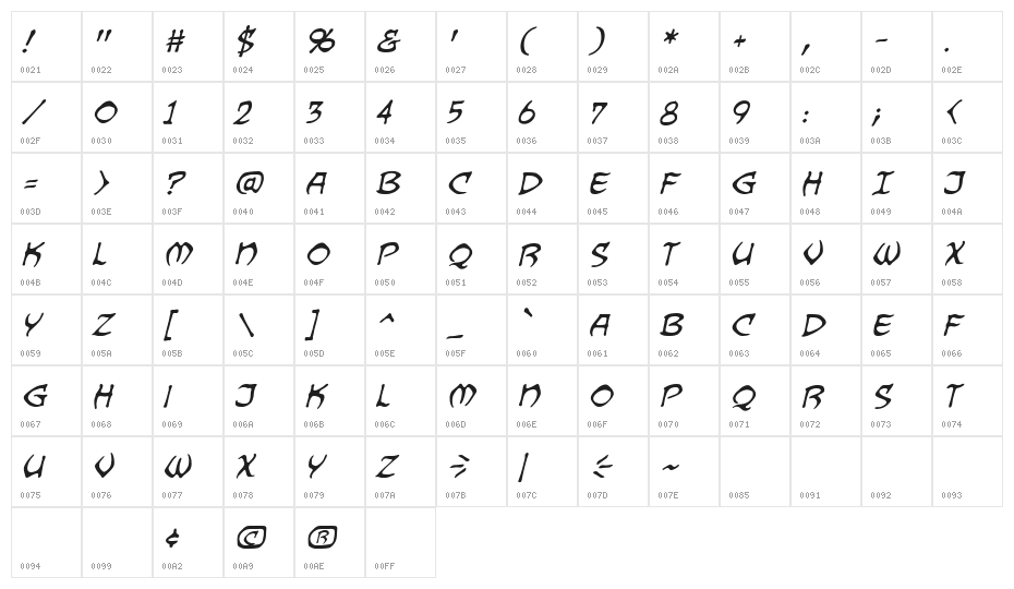 Dragonbones BB Italic Character Map