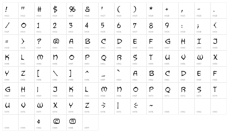 Dragonbones BB Character Map