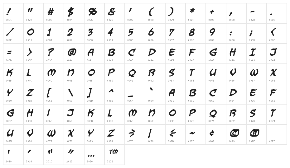 DragonbonesBB-Bold Character Map