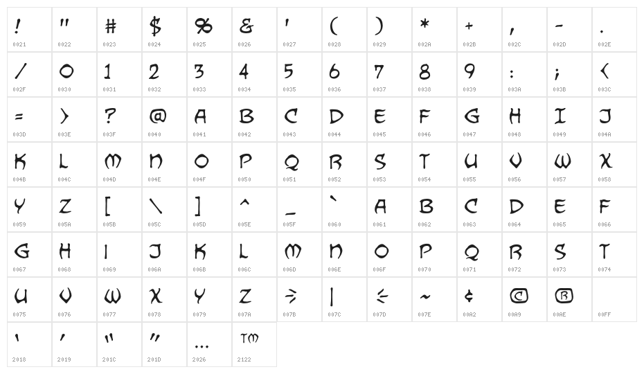 DragonbonesBB Character Map