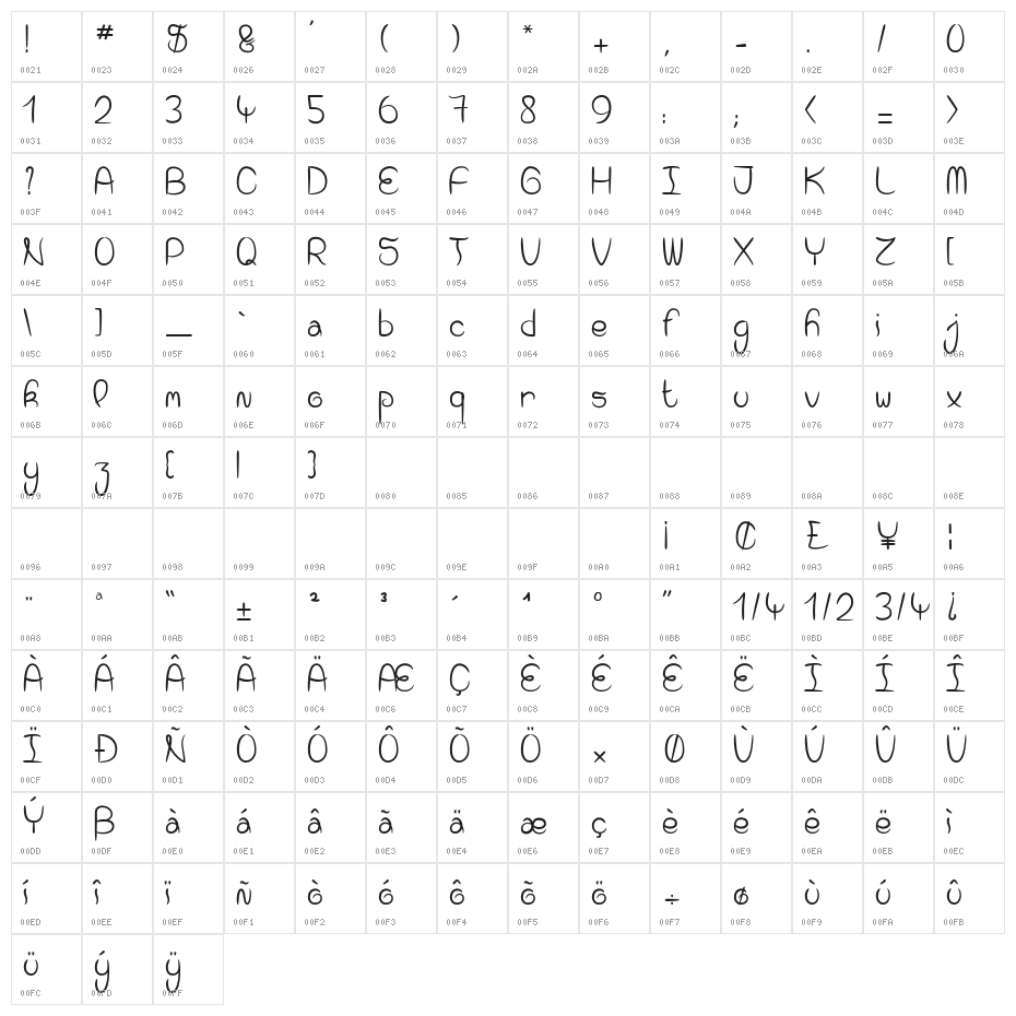 Dragonfly On My Nose Character Map