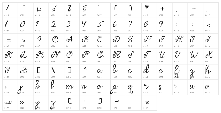 Dragonfly Script Character Map