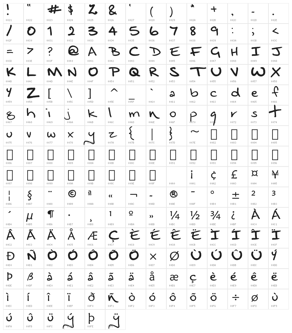 Dragongirl Meander Character Map