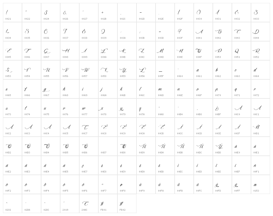 DragonisComing Character Map