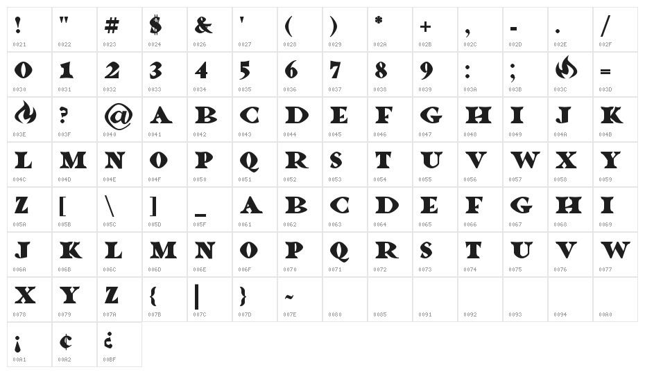 Dragonlands Character Map