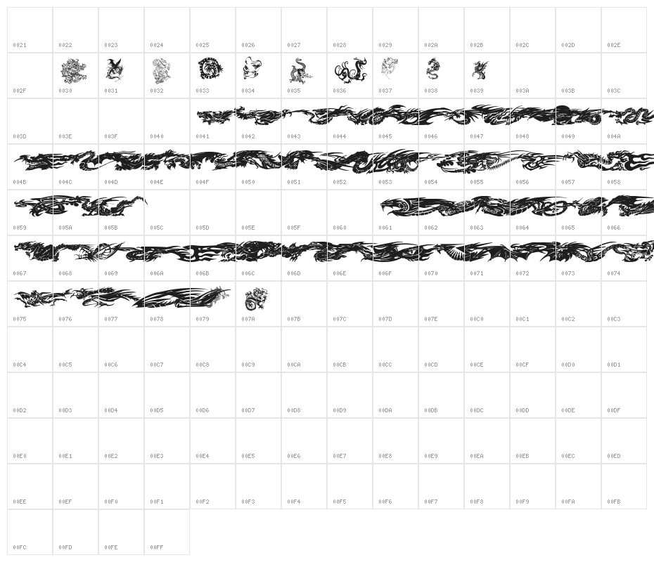 Dragons Tfb Character Map