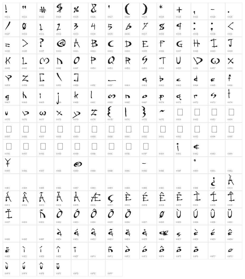 Dragonsong Character Map
