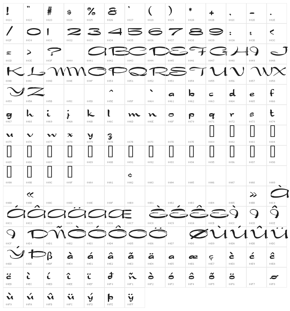 Dragonwick FG Character Map