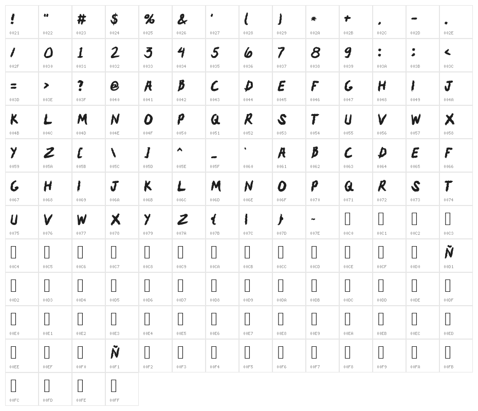 Dragos Character Map