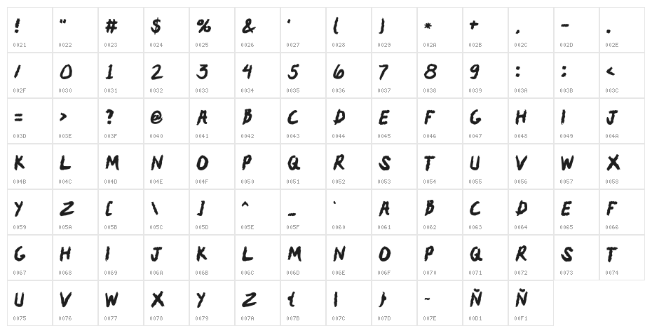Dragos Character Map