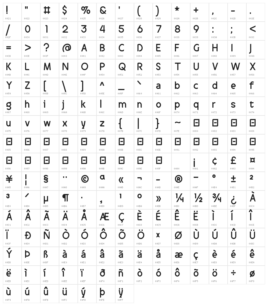 Drakalligro Character Map