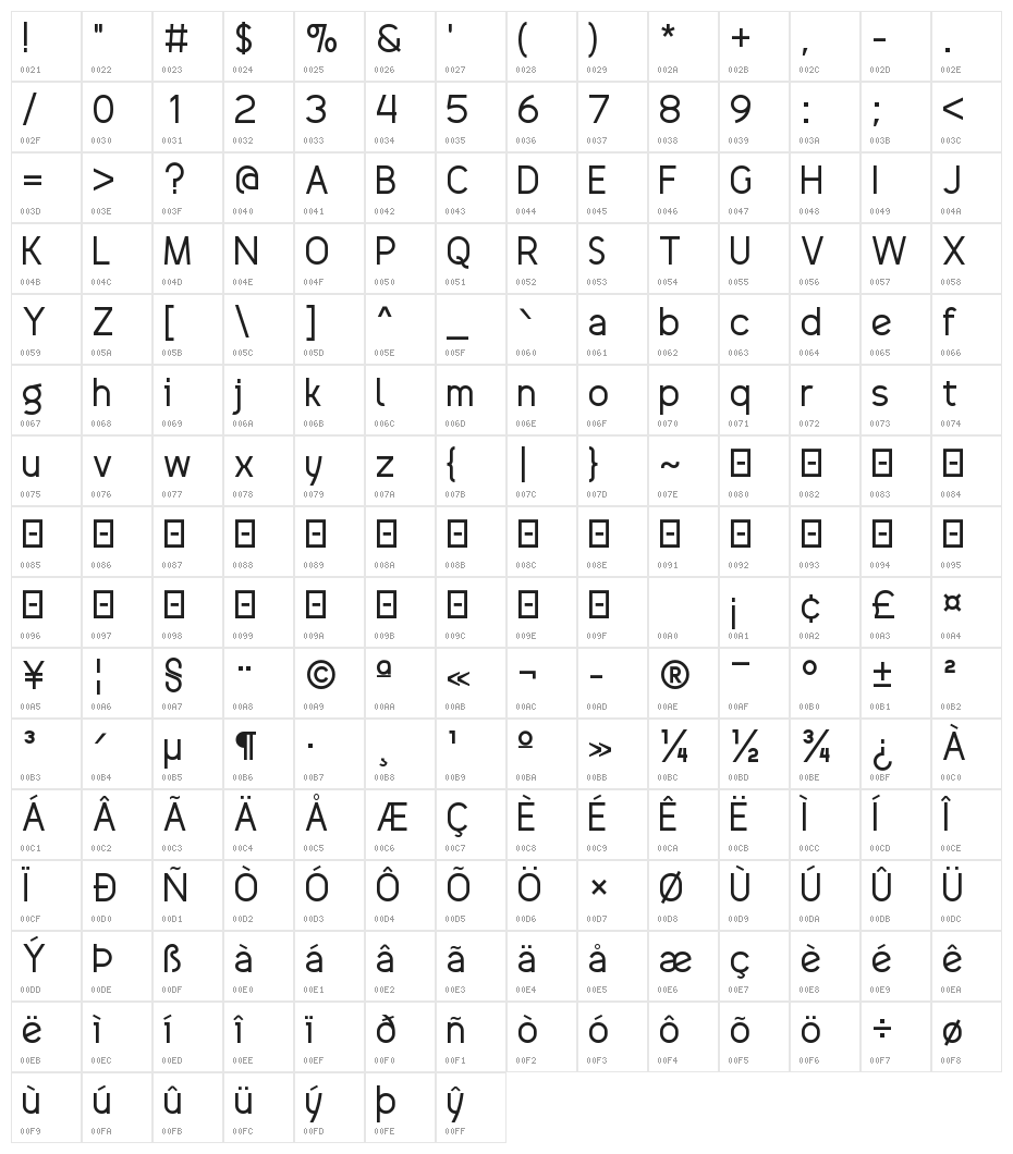 Drakoheart Revofit Solid Character Map