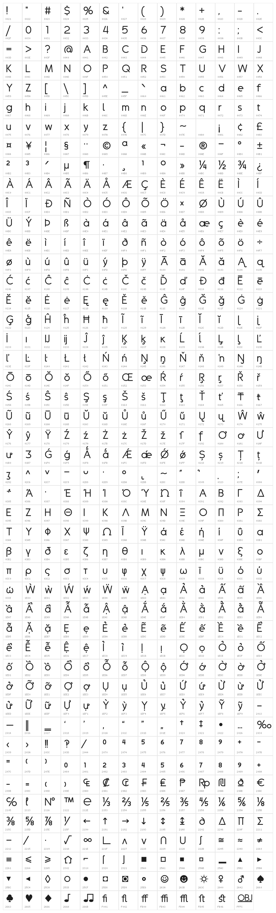 Drakolomb Character Map