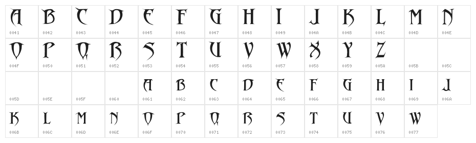 Drakon Character Map