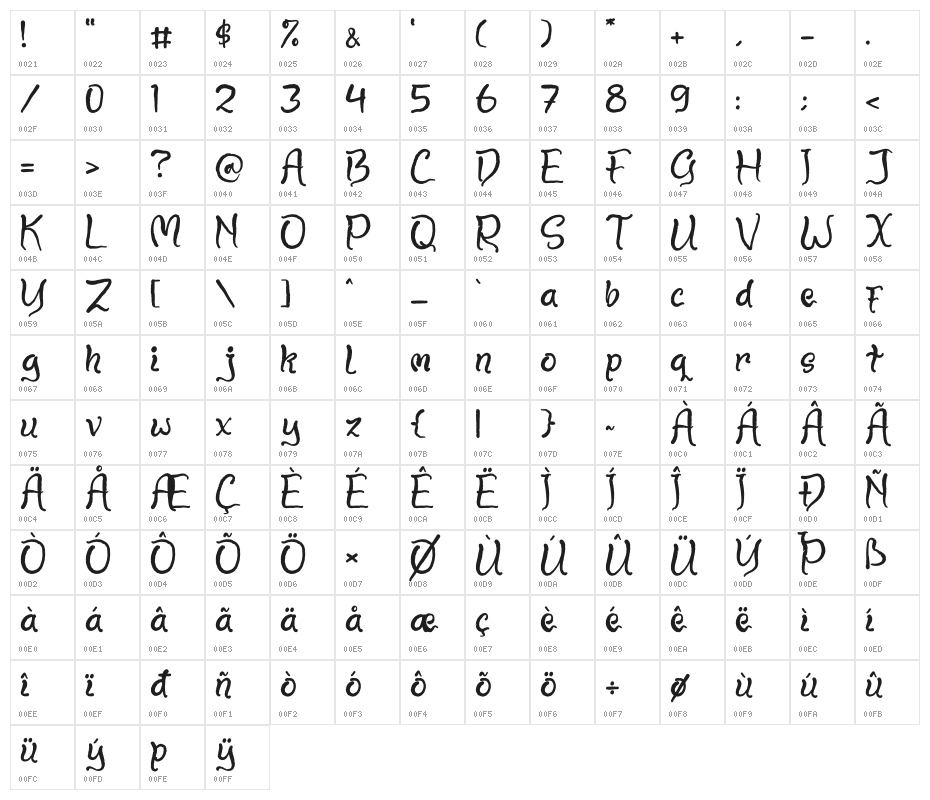 Drakula Manja Character Map