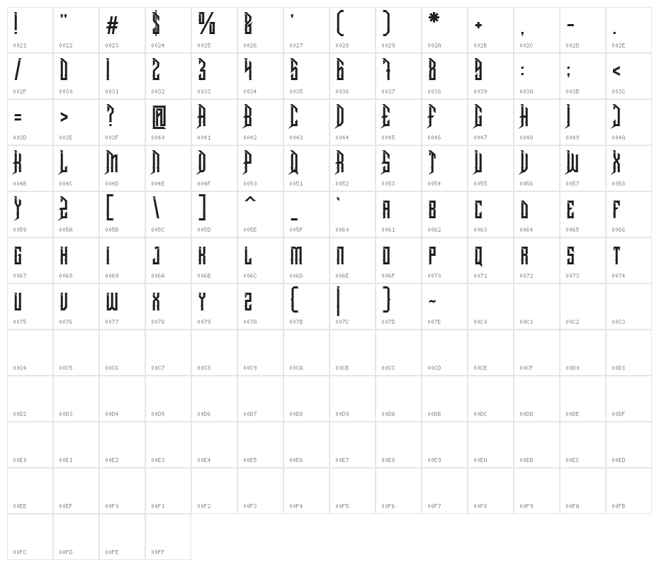 Dramaga Character Map