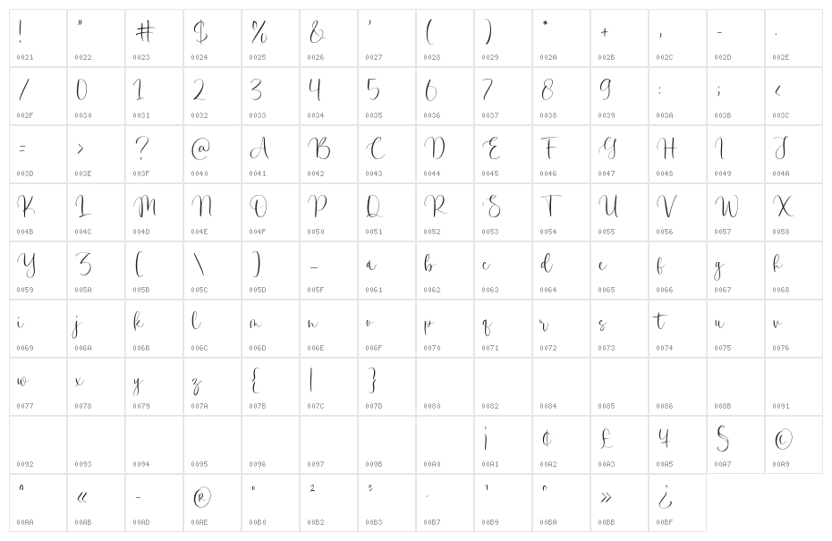 Dramatic Florals Character Map